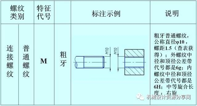 yamawa普通螺纹粗牙