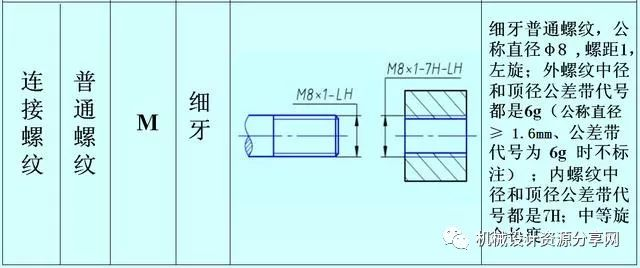 yamawa普通螺纹细牙