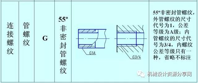 yamawa管螺纹55°非密封管螺纹