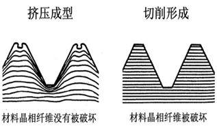 yamawa挤压丝锥