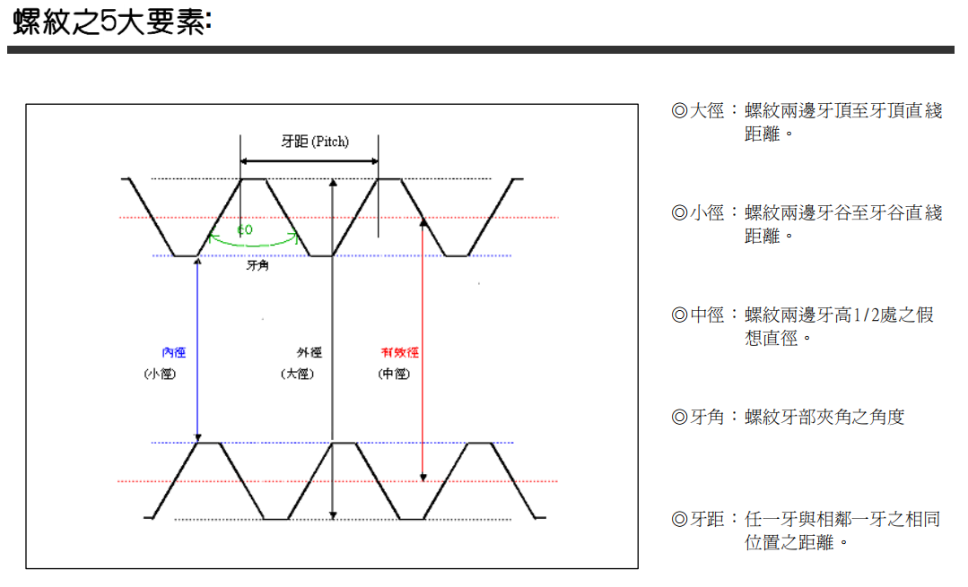 五大要素