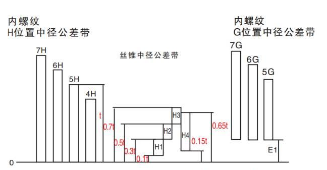 螺孔精度