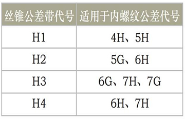 丝锥精度等级的选定